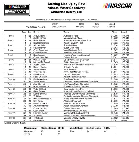 Nascar Starting Lineup For Sunday Today Nbc Sports Network