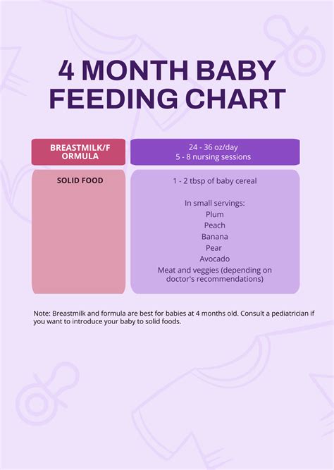 Free 4 Month Baby Feeding Chart Template to Edit Online