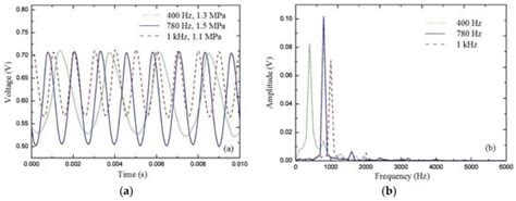 MEMS-Based Reflective Intensity-Modulated Fiber-Optic Sensor for ...