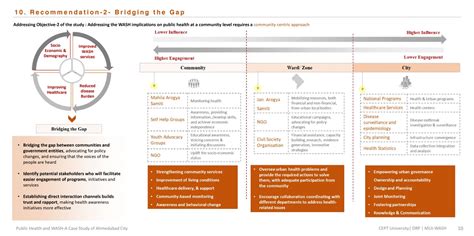 PUI22298 | CEPT - Portfolio