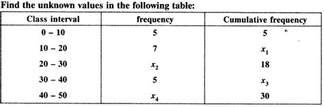 Class 10 Math Statistics Question Q1 的图像结果