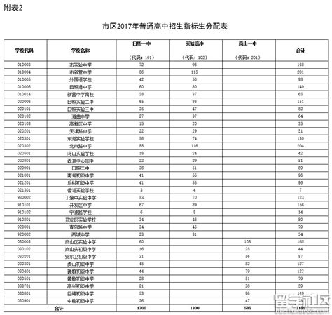 茶陵县2022年公办普通高中指标生招生实施办法,91中考网