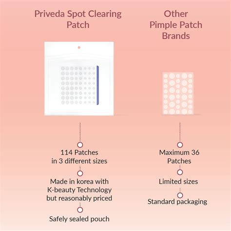 Spot Clearing Acne Pimple patches (114 Patches) – Privedashop