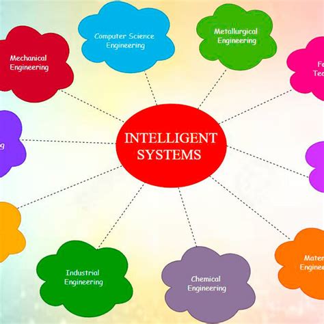 Engineering Fields 的图像结果