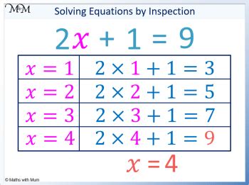 Image result for Inspection Method Math