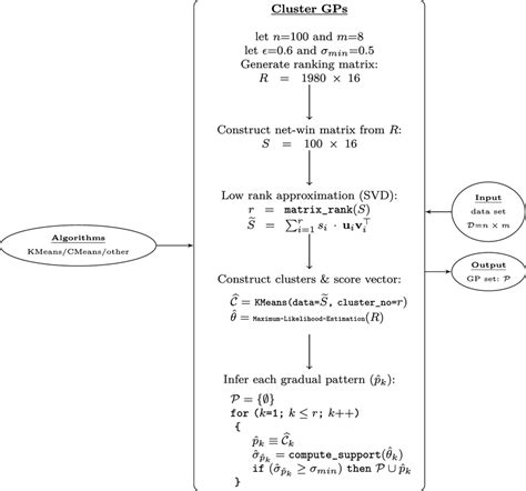 Image result for Algorithm and Flowchart Computer Step Three
