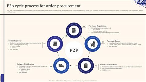 P2P Process Flow 的图像结果