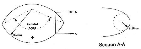 Image result for Elliptical Shell Structure