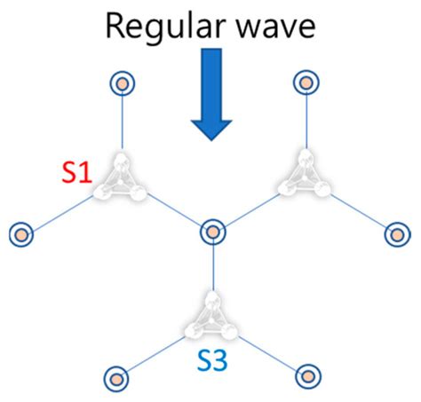 Study on Array Floating Platform for Wind Energy and Marine Space ...