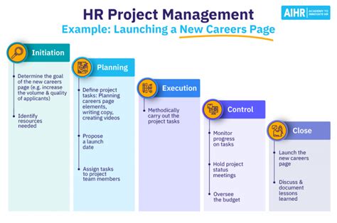 HR Project Management Tips 的图像结果