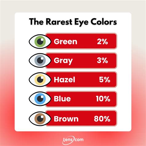 The Rarest Eye Colors in the World: What You Need to Know | eyeSTYLE ...