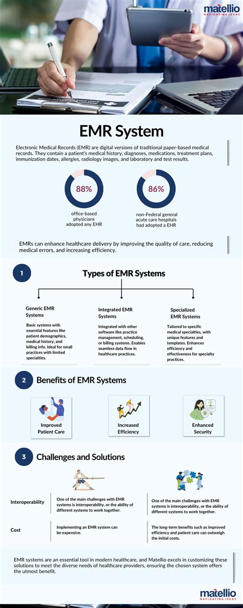 What Is EMR 的图像结果