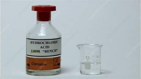 Image result for Universal Indicator Acid