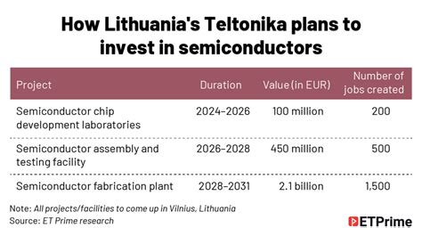Prime Vantage: A Baltic nation’s fight with China could be a chance for ...