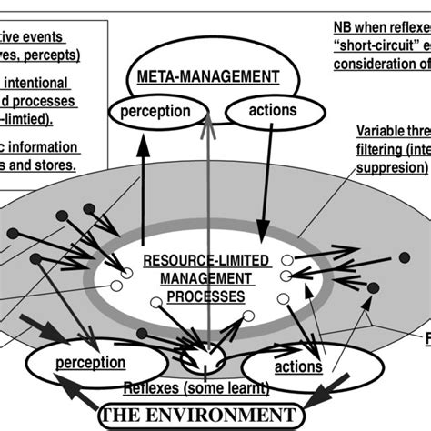 Image result for Intelligent Agent Architecture