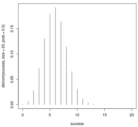 Image result for Probability Distribution Function in R