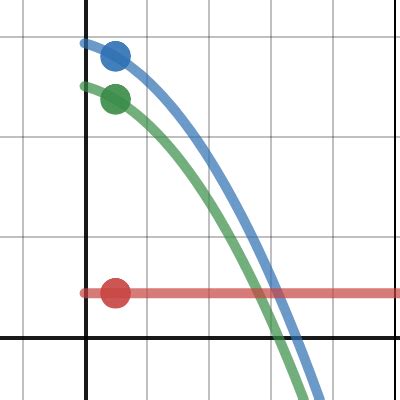 Image result for Marginal Revenue Function Desmos Example