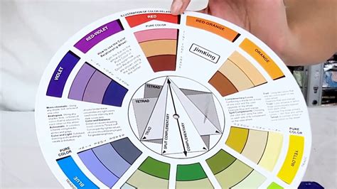 Swipe Lesson 的图像结果