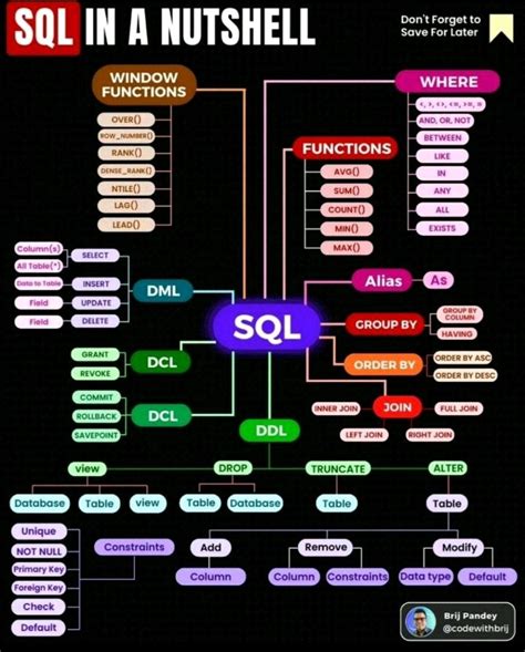 SQL Function Tutorial by Sudhakar 的图像结果