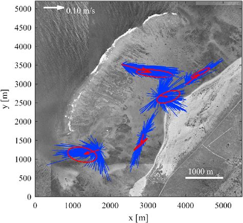 Current Value In-Depth 的图像结果