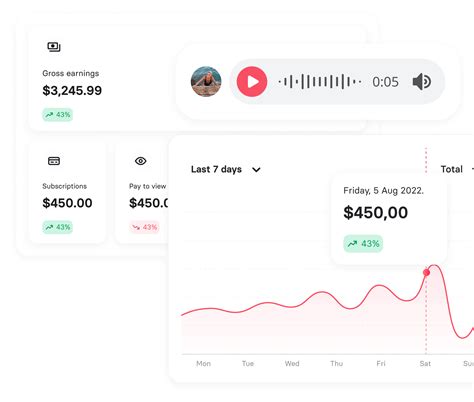 Fanvue Introduction Videotutorial 的图像结果