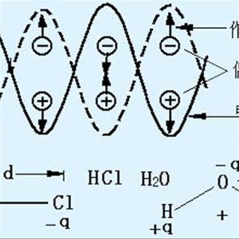 电偶极子的方向为什么是由负电荷指向正电荷？ - 知乎
