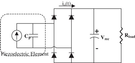 Image result for Full Bridge Rectification