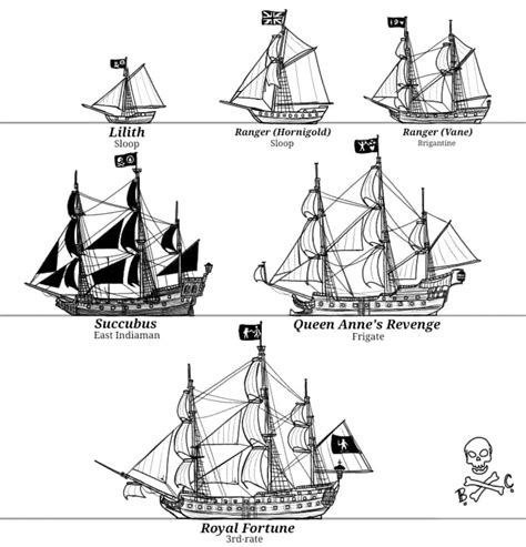 Pirate Ship Anatomy Parts Of A Pirate Ship: A Comprehensive Breakdown