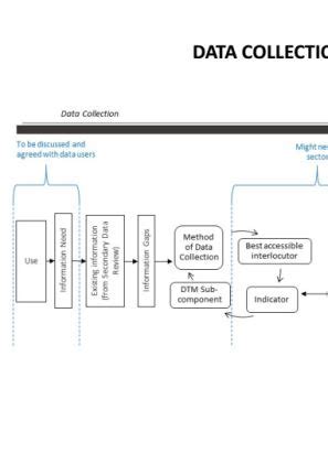 Image result for Model Data DTM