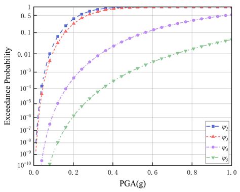 Fragility Assessment of a Long-Unit Prestressed Concrete Composite ...