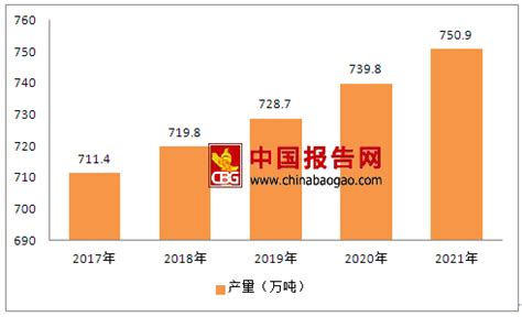 牛肉干市场发展研究报告-2017-2022年中国牛肉干市场现状调查及发展趋势前瞻报告 - 中国报告网