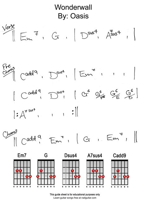 Wonderwall Chords for Guitar Lessons