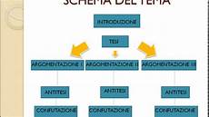 il testo argomentativo scuola primaria come scrivere bene un tema argomentativo il testo argomentativo scuola primaria come scrivere bene un tema argomentativo
