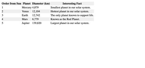 Image result for How to Table Row Color in HTML Coding