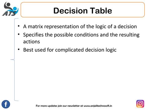 Image result for Algorithm Design Tools