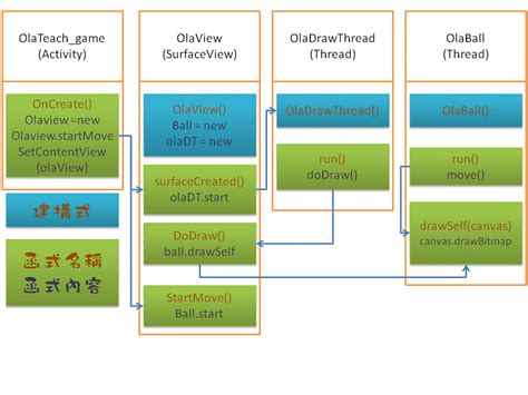 Image result for Android SurfaceView Tutorial