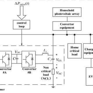 Image result for Prosumer Unit