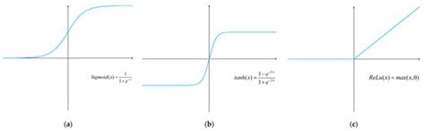 Prediction of Chloride Diffusion Coefficient in Concrete Based on ...
