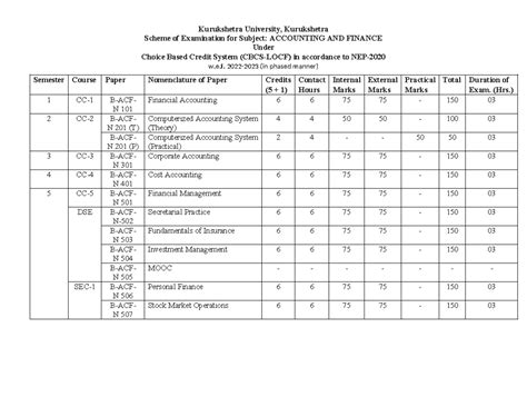 B COM - Scheme & Syllabi for Accounting & Finance (CBCS-LOCF) 2022-23 ...