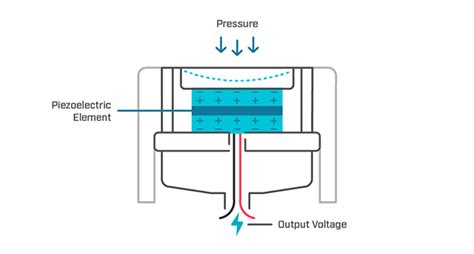 Pressure Sensor Introduction | DigiKey