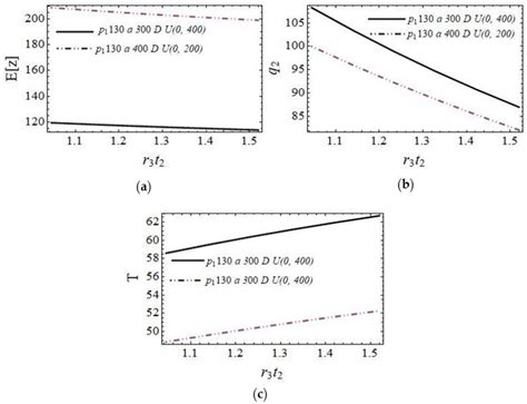 Matching Supply and Demand with Lead-Time Dependent Price and with ...