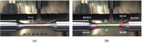 Metals | Special Issue : Metal Machining—Recent Advances, Applications ...