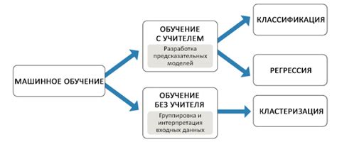 Машинное обучение