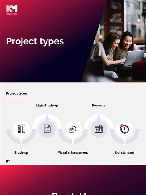 Image result for Different Types of Project File