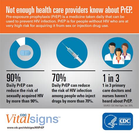 PreP for HIV/AIDS | Science-Based Medicine