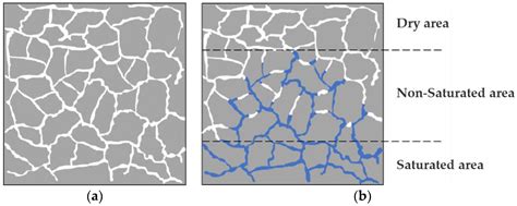 Analysis of the Effect of Capillary Water Absorption on the Resistivity ...