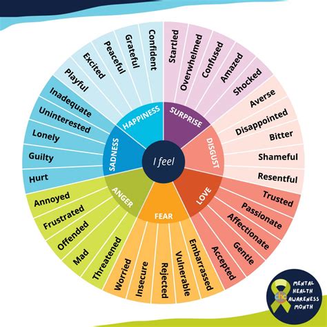 #emotionswheel #emotions #mentalhealthawarenessmonth | Children's ...