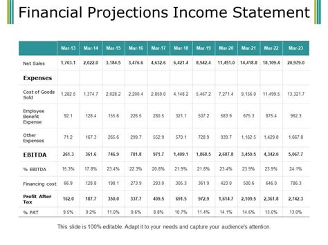 Image result for Projected Income Statement Graphic Design