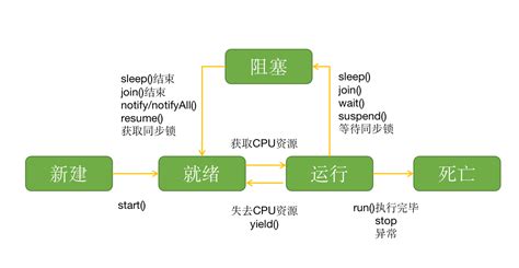 产品生命周期和项目生命周期_智慧蓉城的博客-CSDN博客