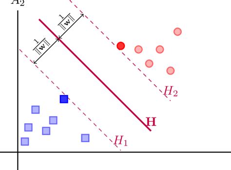 Gate Smashers Support Vector Machine 的图像结果